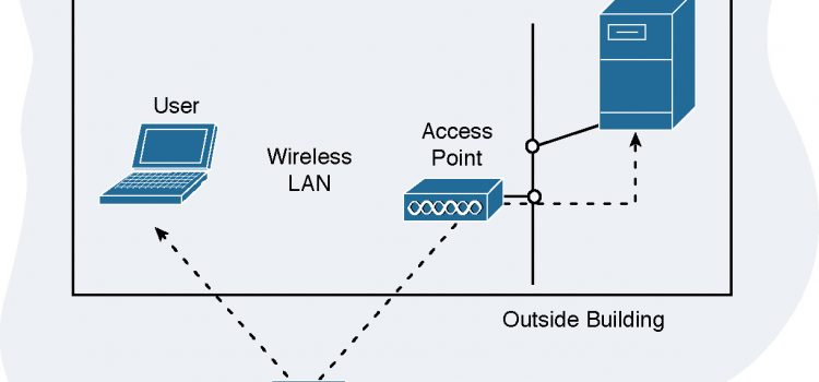 The Benefits Of Using Wireless LANs In Your Office or Home?